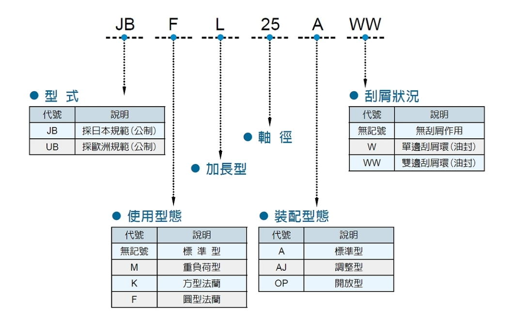 上银直线轴承1.png