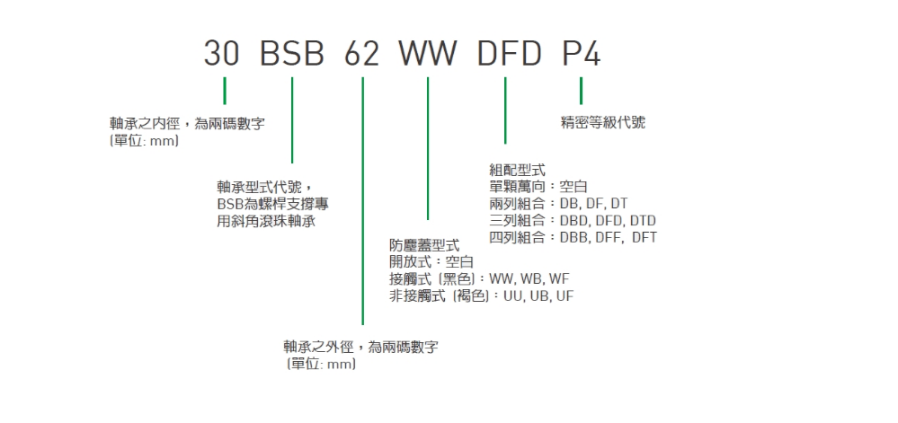 轴承1.png